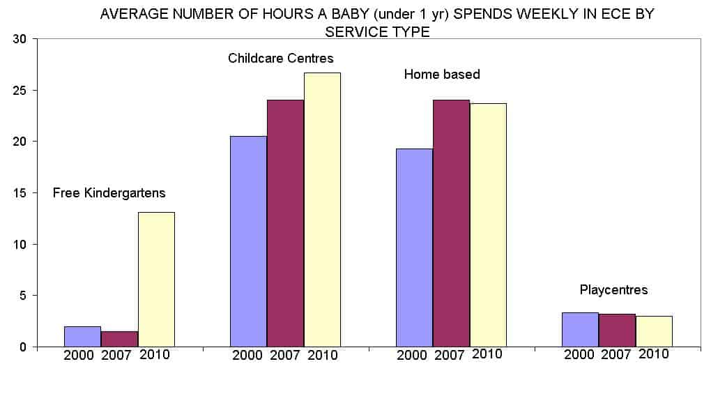 baby2graph