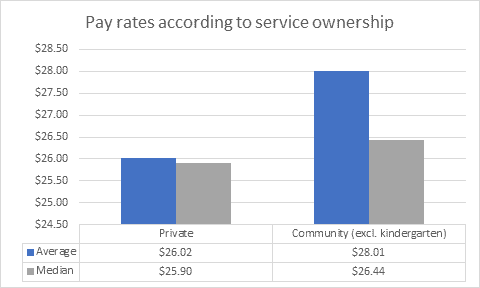 service ownership