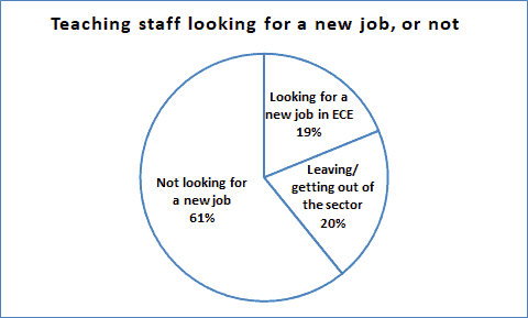 job changes